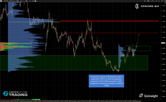 ES (E-mini S&P 500) @ GC - Gold (XAUUSD) @ CL (Нефть) @ 6B (GBP/USD) @ 6Е (EUR/USD)