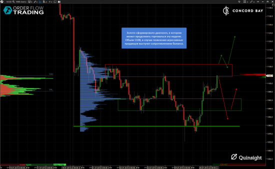 ES (E-mini S&P 500) @ GC - Gold (XAUUSD) @ CL (Нефть) @ 6B (GBP/USD) @ 6Е (EUR/USD)