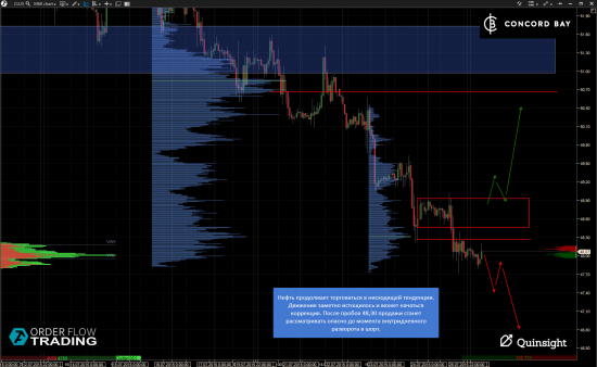 ES (E-mini S&P 500) @ GC - Gold (XAUUSD) @ CL (Нефть) @ 6B (GBP/USD) @ 6Е (EUR/USD)