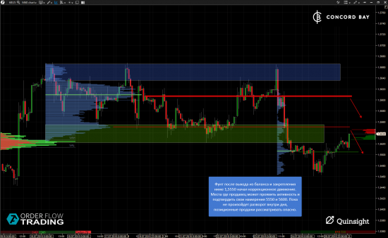 ES (E-mini S&P 500) @ GC - Gold (XAUUSD) @ CL (Нефть) @ 6B (GBP/USD) @ 6Е (EUR/USD)