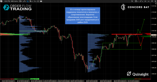 ES (E-mini S&P 500) @ GC - Gold (XAUUSD) @ CL (Нефть) @ 6B (GBP/USD) @ 6Е (EUR/USD)