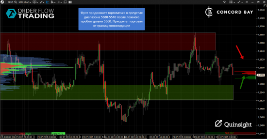 ES (E-mini S&P 500) @ GC - Gold (XAUUSD) @ CL (Нефть) @ 6B (GBP/USD) @ 6Е (EUR/USD)