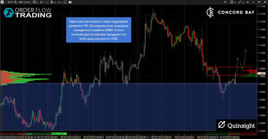 ES (E-mini S&P 500) @ GC - Gold (XAUUSD) @ CL (Нефть) @ 6B (GBP/USD) @ 6Е (EUR/USD)