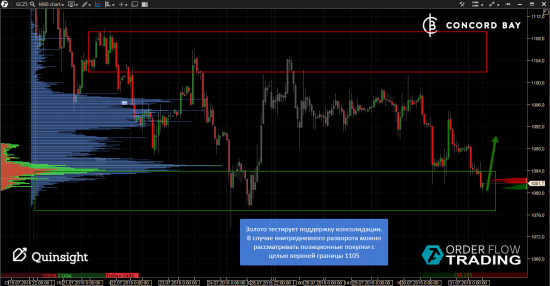 ES (E-mini S&P 500) @ GC - Gold (XAUUSD) @ CL (Нефть) @ 6B (GBP/USD) @ 6Е (EUR/USD)