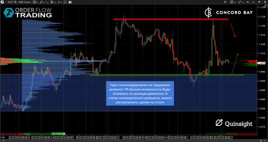 ES (E-mini S&P 500) @ GC - Gold (XAUUSD) @ CL (Нефть) @ 6B (GBP/USD) @ 6Е (EUR/USD)