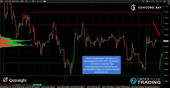 ES (E-mini S&P 500) @ GC - Gold (XAUUSD) @ CL (Нефть) @ 6B (GBP/USD) @ 6Е (EUR/USD)