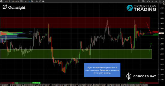 ES (E-mini S&P 500) @ GC - Gold (XAUUSD) @ CL (Нефть) @ 6B (GBP/USD) @ 6Е (EUR/USD)