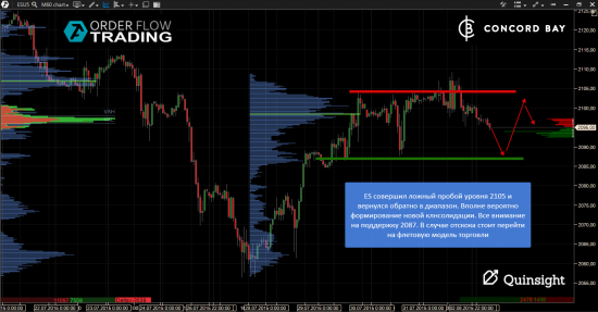 ES (E-mini S&P 500) @ GC - Gold (XAUUSD) @ CL (Нефть) @ 6B (GBP/USD) @ 6Е (EUR/USD)