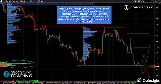 ES (E-mini S&P 500) @ GC - Gold (XAUUSD) @ CL (Нефть) @ 6B (GBP/USD) @ 6Е (EUR/USD)