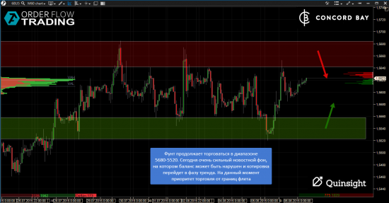 Анализ  6B (GBP/USD) @ 6Е (EUR/USD)