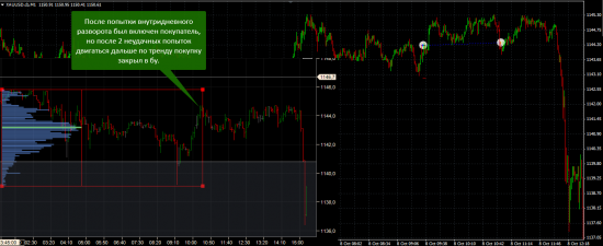 Торговля 08.10.15