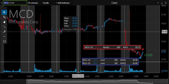 Один час на Nyse 1594$