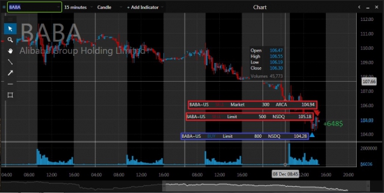 Один час на Nyse 1594$