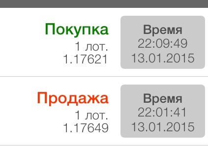 Сколько пунктов за день вы обычно зарабатываете по EUR/USD?