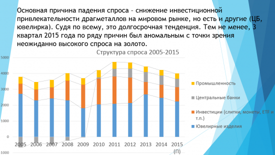 Золото на срочном рынке: среднесрочная стратегия