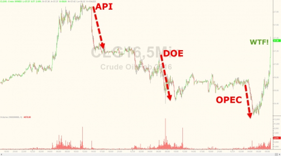 Нефть ты че творишь под НГ?