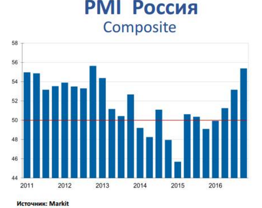 Похоже кризис-то неожиданно подошел к концу