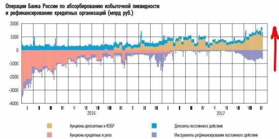 Центробанк утоптал годовую инфляцию до 3%