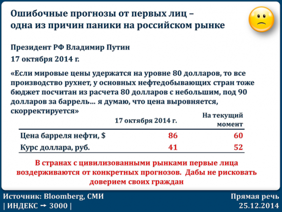 в facebook появился интересный проект: Индекс 3000