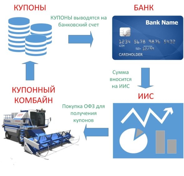 Как вывести деньги с ИИС