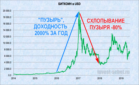 Каким будет этот кризис