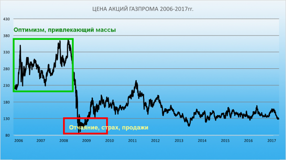 Каким будет этот кризис