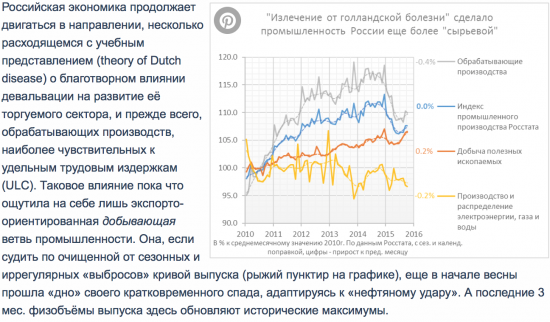 Дутый рост производства в России в октябре