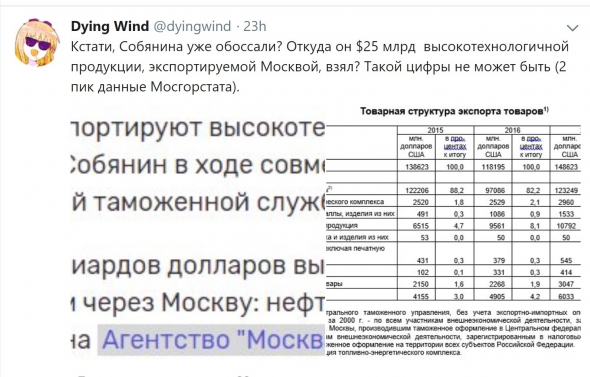 82% экспорта Москвы - это нефть и газ