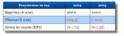 (NASDAQ :FUEL) - финансовые отчеты