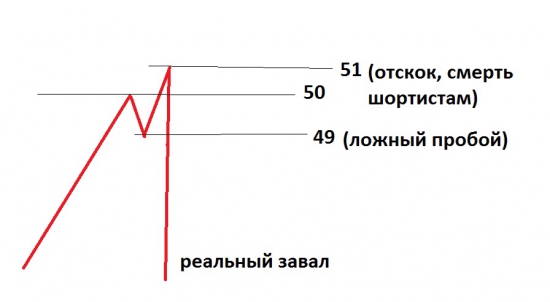 50-49-51-35