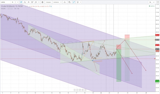 Brent (open short)