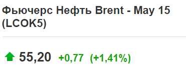 НЕФТЬ против ДОЛЛАРА