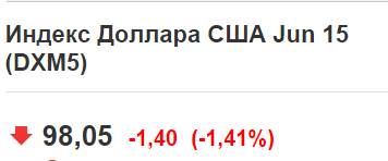 НЕФТЬ против ДОЛЛАРА