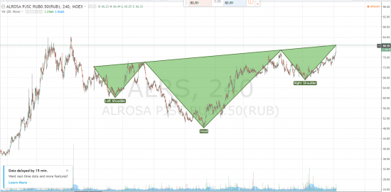 ALRS 4H H&S