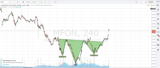 Megafon buy 4h