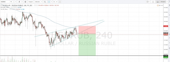 Прогноз USDRUB