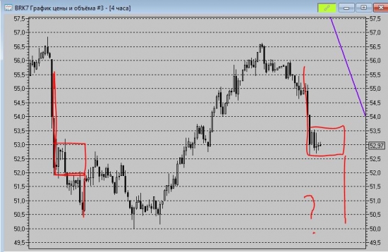 Brent 4h short ?