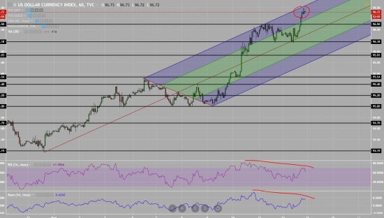 Краткосрочный Разворот по DXY, Брент лонг, евро лонг.