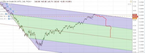 WTI short.