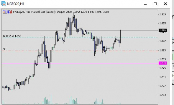 NATGAS Long