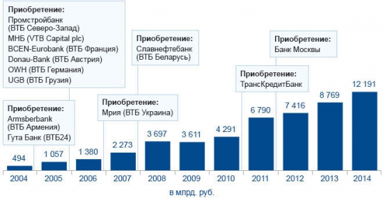 У банка ВТБ24 юбилей