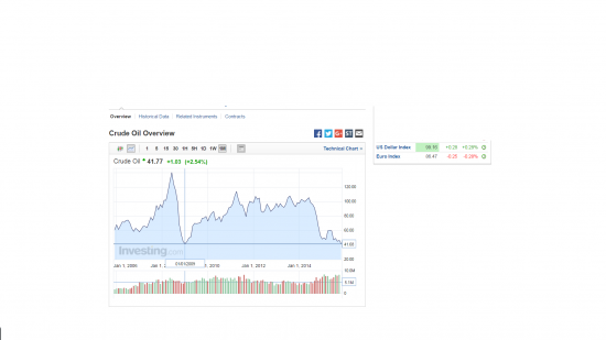 WTI vs KLITCHKO