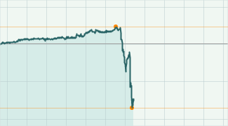 Как шмякнулся сегодня US Dollar Index