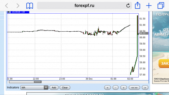 usd/rub покупка @57р heavy