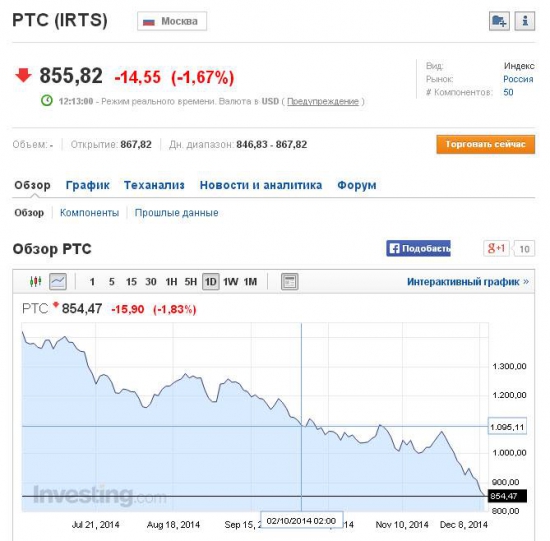 Россия в глубоком нокауте