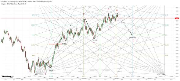 DXY