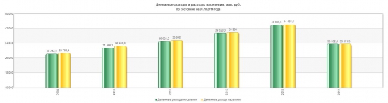 Самое время потреб. кредитоваться.