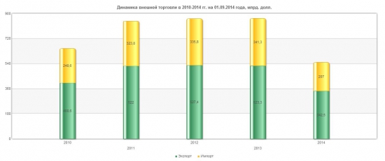 Самое время потреб. кредитоваться.