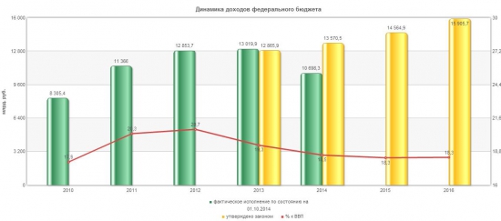 Самое время потреб. кредитоваться.