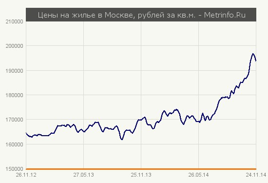 Самое время потреб. кредитоваться.